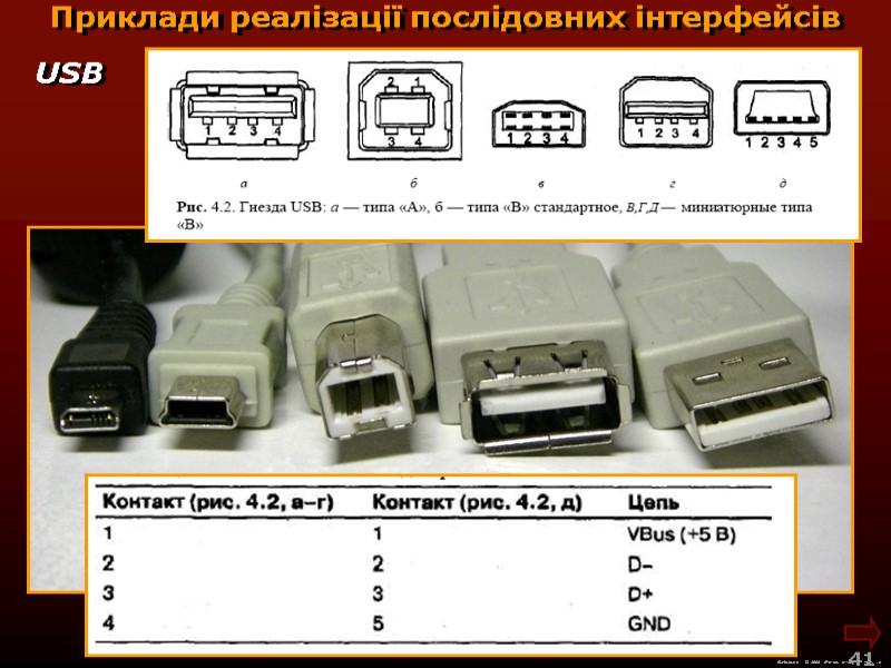 М.Кононов © 2009  E-mail: mvk@univ.kiev.ua 41  Приклади реалізації послідовних інтерфейсів USB